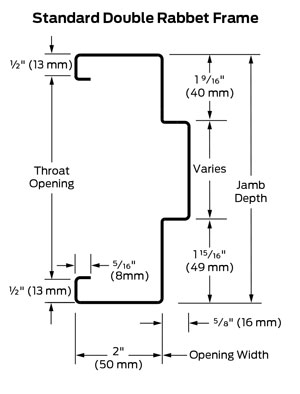 Standard Hollow Metal Door Frame Depths Best Frames 2018