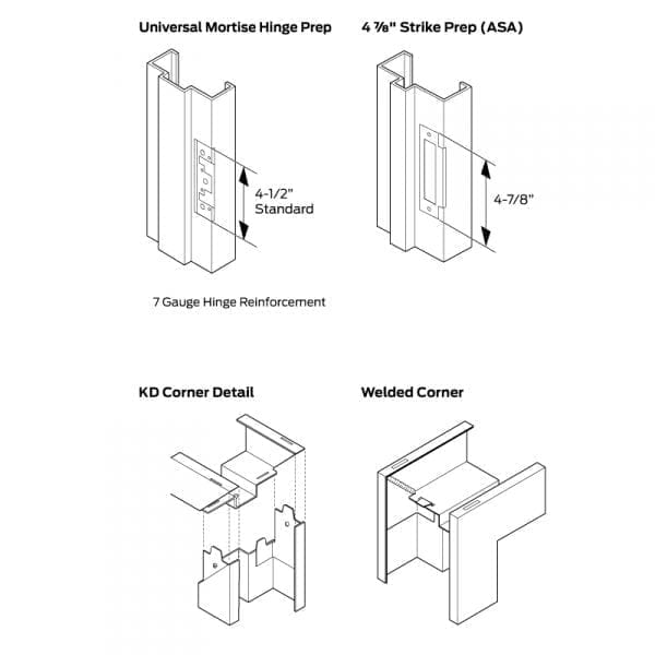 Commercial Hollow Metal Door Frame