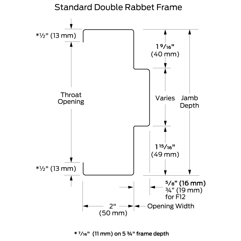 Welded Commercial Hollow Metal Door Frames